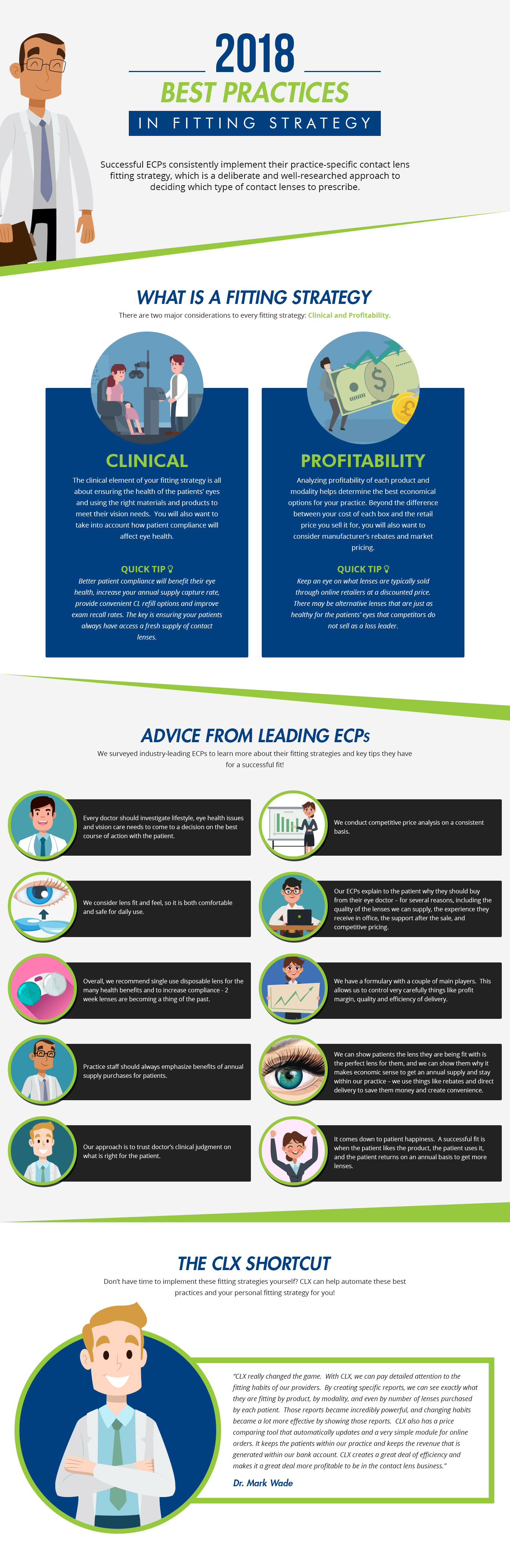 Fitting Strategy Best Practices Best Practices Fitting Strategy
