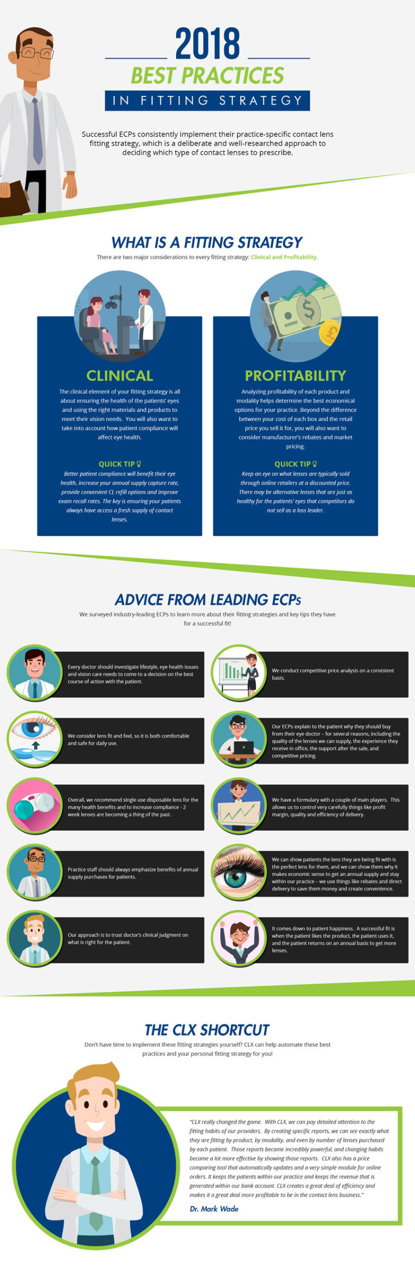 Fitting Strategy Best Practices 2018 Fitting Strategy Infographic