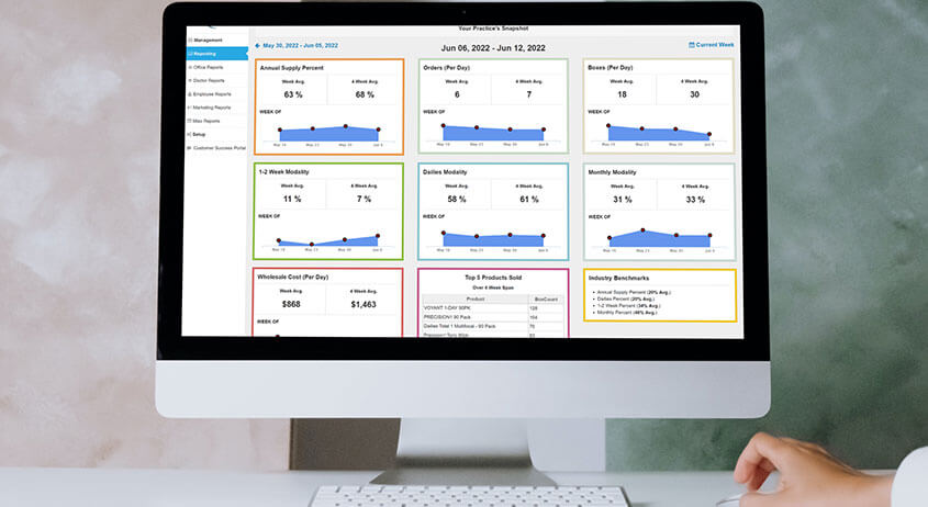 CLX full-scale performance dashboard